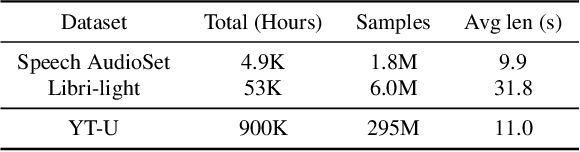 Figure 1 for TRILLsson: Distilled Universal Paralinguistic Speech Representations