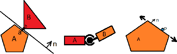 Figure 1 for Dynamics Based 3D Skeletal Hand Tracking