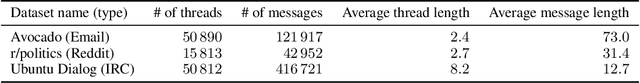 Figure 4 for Actionable Email Intent Modeling with Reparametrized RNNs