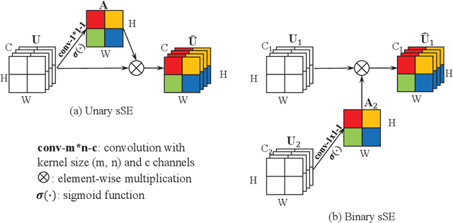 Figure 1 for Mixed-Supervised Dual-Network for Medical Image Segmentation
