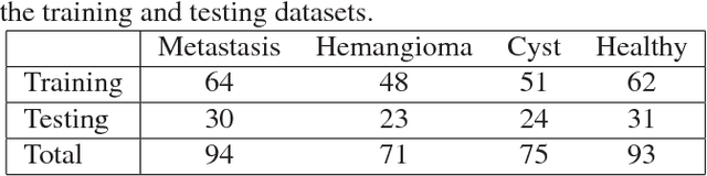 Figure 1 for Anatomical Data Augmentation For CNN based Pixel-wise Classification