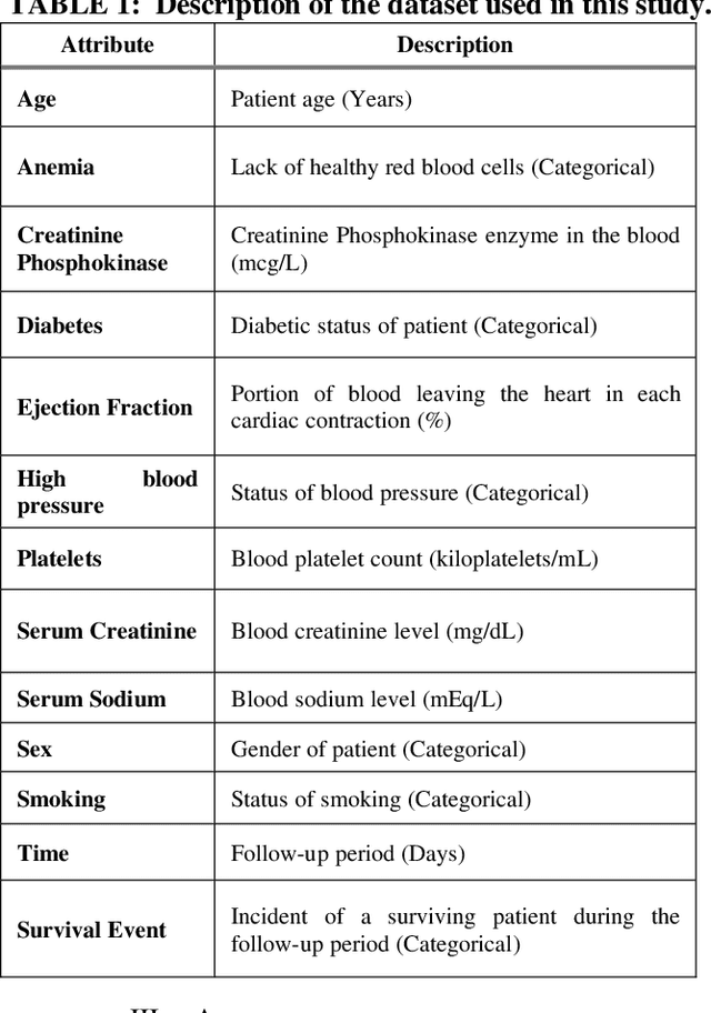 Figure 2 for Survival Prediction of Heart Failure Patients using Stacked Ensemble Machine Learning Algorithm