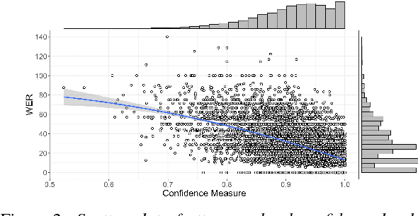 Figure 2 for Semi-supervised and Active-learning Scenarios: Efficient Acoustic Model Refinement for a Low Resource Indian Language