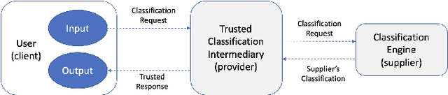Figure 1 for Uncheatable Machine Learning Inference