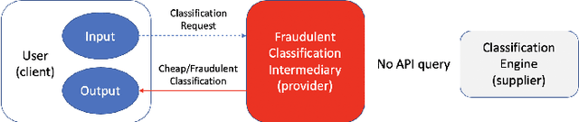 Figure 2 for Uncheatable Machine Learning Inference