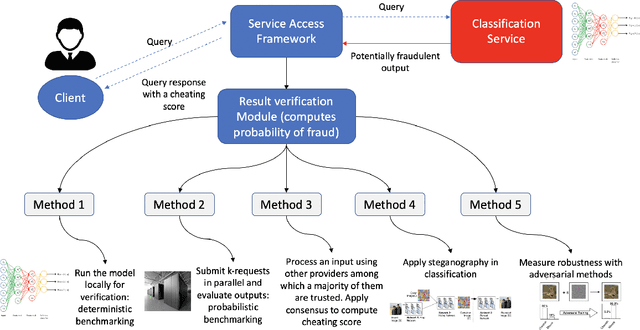 Figure 3 for Uncheatable Machine Learning Inference