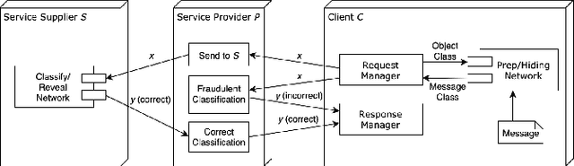 Figure 4 for Uncheatable Machine Learning Inference
