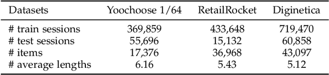 Figure 4 for Graph Spring Network and Informative Anchor Selection for Session-based Recommendation