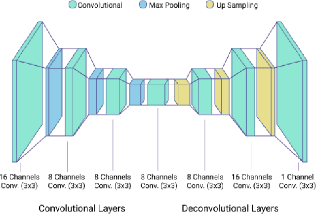Figure 2 for Identifying Candidate Spaces for Advert Implantation