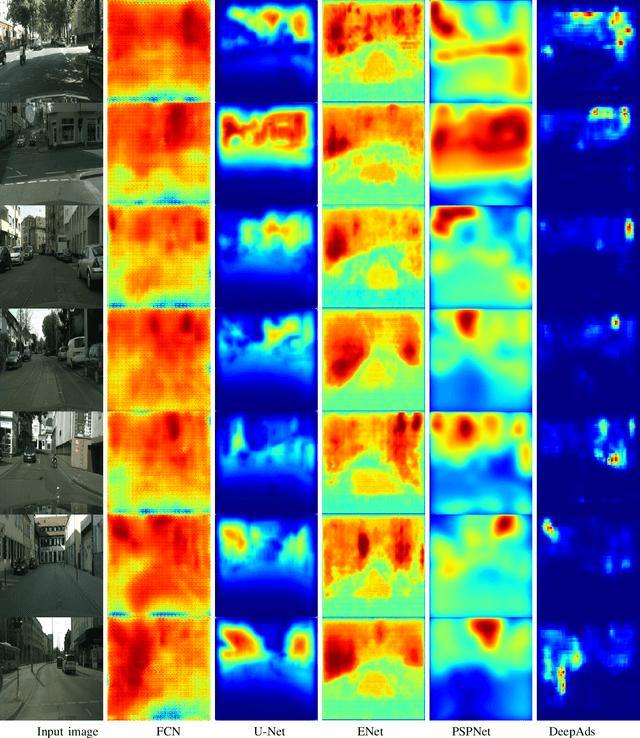 Figure 4 for Identifying Candidate Spaces for Advert Implantation