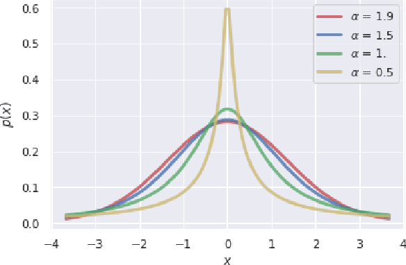 Figure 1 for Compressing Heavy-Tailed Weight Matrices for Non-Vacuous Generalization Bounds