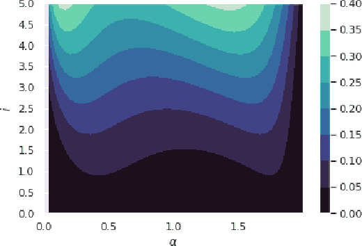 Figure 3 for Compressing Heavy-Tailed Weight Matrices for Non-Vacuous Generalization Bounds