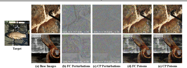 Figure 2 for Transferable Clean-Label Poisoning Attacks on Deep Neural Nets