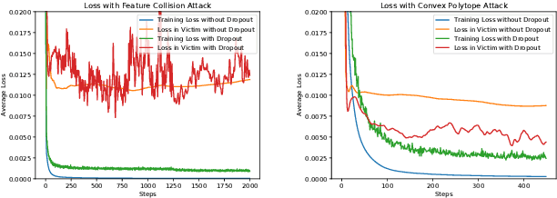 Figure 3 for Transferable Clean-Label Poisoning Attacks on Deep Neural Nets