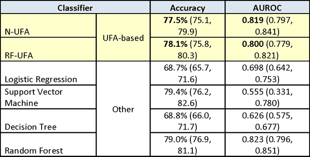 Figure 4 for The Univariate Flagging Algorithm (UFA): a Fully-Automated Approach for Identifying Optimal Thresholds in Data