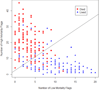 Figure 2 for The Univariate Flagging Algorithm (UFA): a Fully-Automated Approach for Identifying Optimal Thresholds in Data