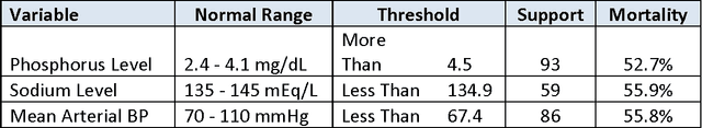 Figure 3 for The Univariate Flagging Algorithm (UFA): a Fully-Automated Approach for Identifying Optimal Thresholds in Data