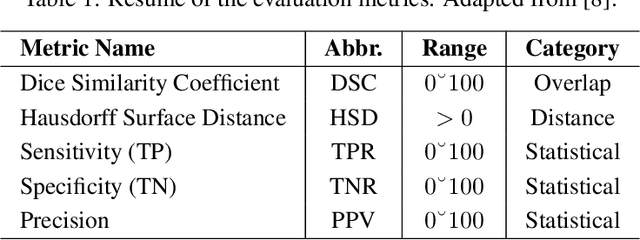 Figure 2 for On the Impact of Interpretability Methods in Active Image Augmentation Method