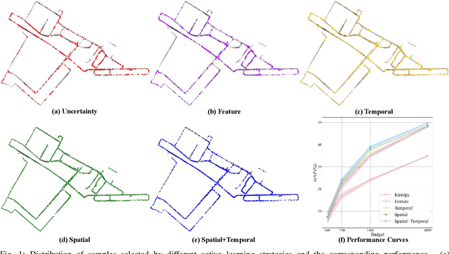 Figure 1 for Exploring Diversity-based Active Learning for 3D Object Detection in Autonomous Driving