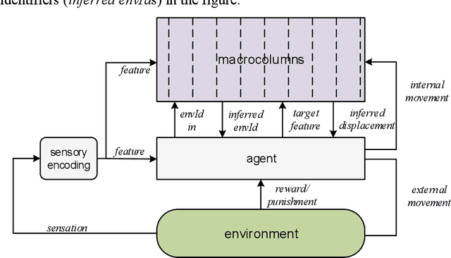 Figure 3 for A Macrocolumn Architecture Implemented with Temporal (Spiking) Neurons