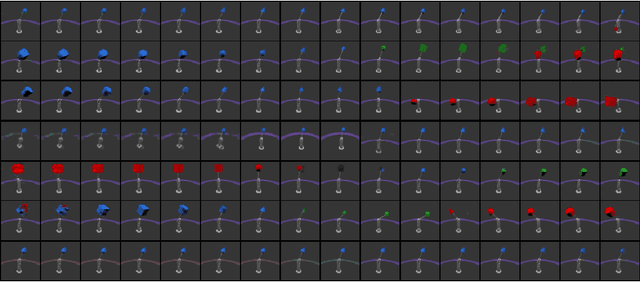 Figure 4 for A Preliminary Study of Disentanglement With Insights on the Inadequacy of Metrics