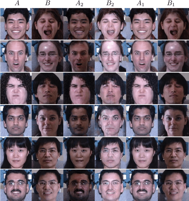 Figure 3 for DNA-GAN: Learning Disentangled Representations from Multi-Attribute Images