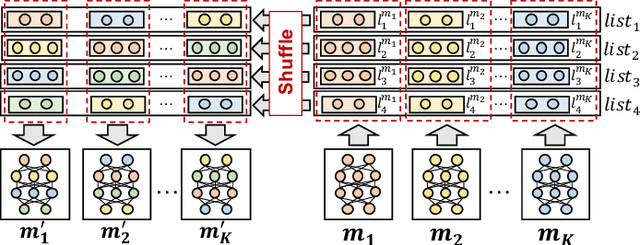 Figure 3 for FedMR: Fedreated Learning via Model Recombination