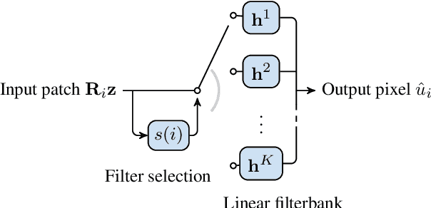 Figure 4 for Image Stylization: From Predefined to Personalized
