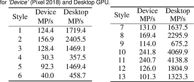 Figure 2 for Image Stylization: From Predefined to Personalized