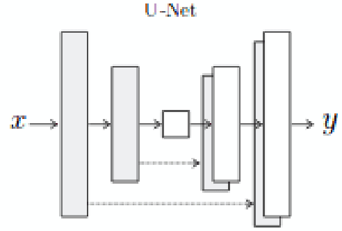 Figure 3 for Generative Models for Pose Transfer