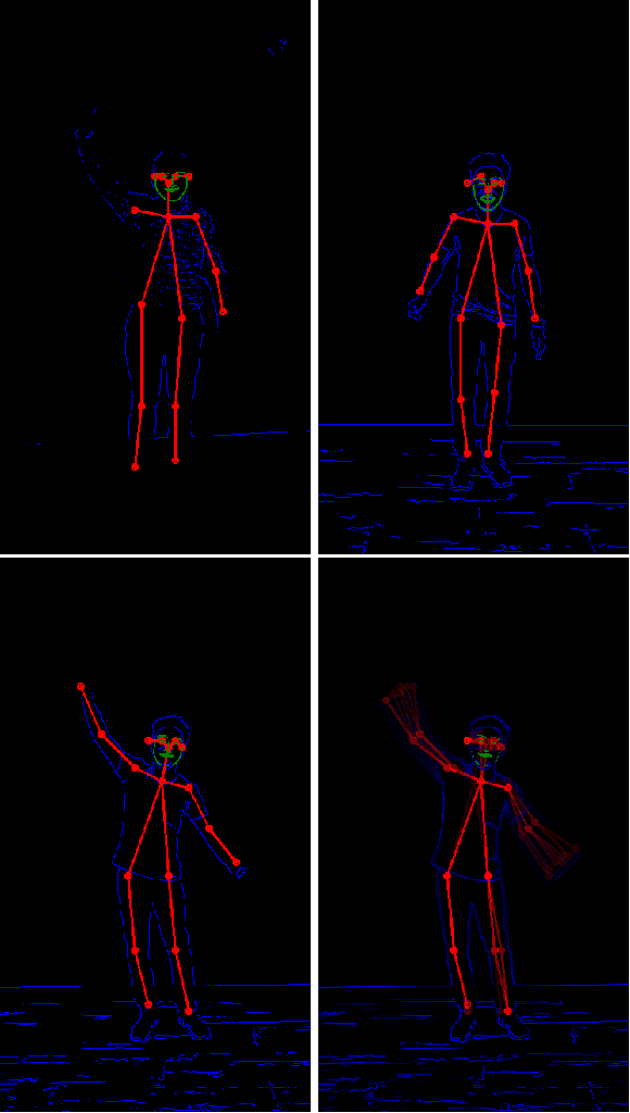 Figure 4 for Generative Models for Pose Transfer