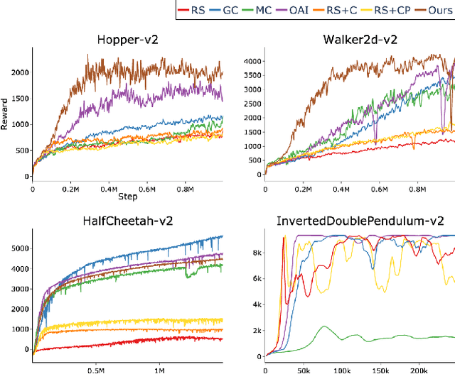 Figure 1 for Observation Space Matters: Benchmark and Optimization Algorithm