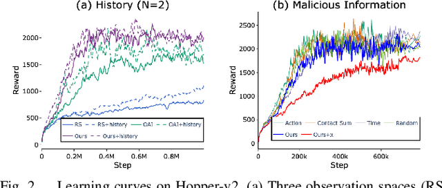 Figure 2 for Observation Space Matters: Benchmark and Optimization Algorithm