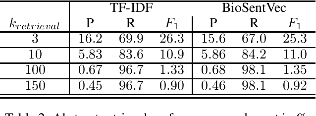 Figure 2 for A Paragraph-level Multi-task Learning Model for Scientific Fact-Verification