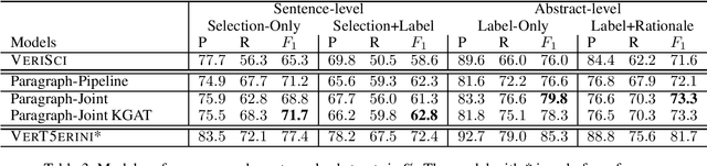 Figure 3 for A Paragraph-level Multi-task Learning Model for Scientific Fact-Verification