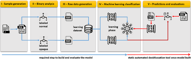 Figure 2 for Defeating Opaque Predicates Statically through Machine Learning and Binary Analysis