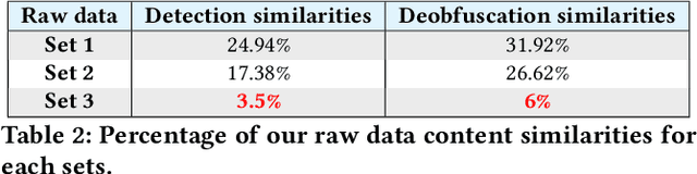Figure 3 for Defeating Opaque Predicates Statically through Machine Learning and Binary Analysis