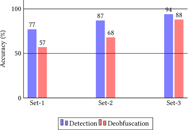 Figure 4 for Defeating Opaque Predicates Statically through Machine Learning and Binary Analysis