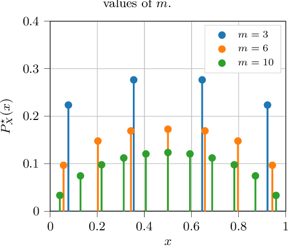 Figure 2 for A Dimensionality Reduction Method for Finding Least Favorable Priors with a Focus on Bregman Divergence