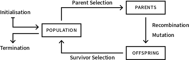 Figure 1 for DENSER: Deep Evolutionary Network Structured Representation