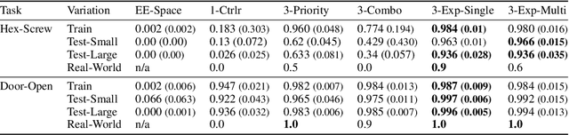 Figure 4 for Learning to Compose Hierarchical Object-Centric Controllers for Robotic Manipulation