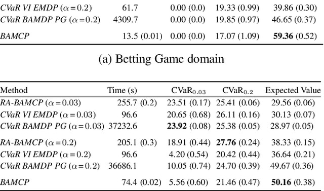Figure 2 for Risk-Averse Bayes-Adaptive Reinforcement Learning