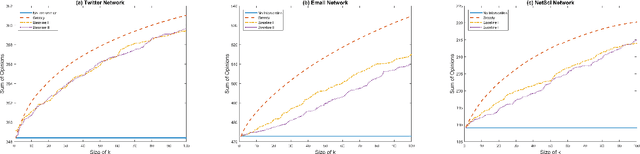 Figure 1 for Opinion Dynamics with Varying Susceptibility to Persuasion
