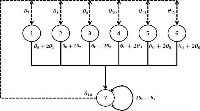 Figure 1 for Finite-Time Analysis of Q-Learning with Linear Function Approximation