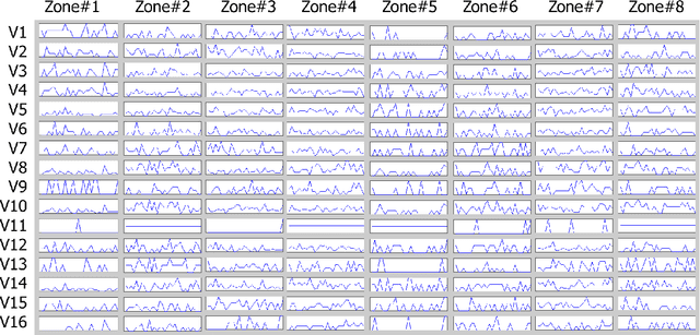 Figure 1 for EigenEvent: An Algorithm for Event Detection from Complex Data Streams in Syndromic Surveillance