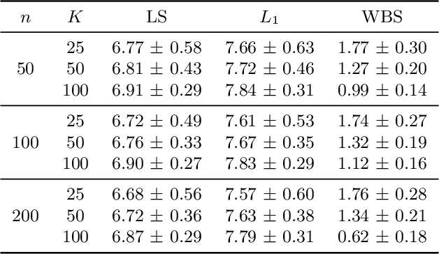 Figure 1 for Wasserstein Distributionally Robust Optimization via Wasserstein Barycenters