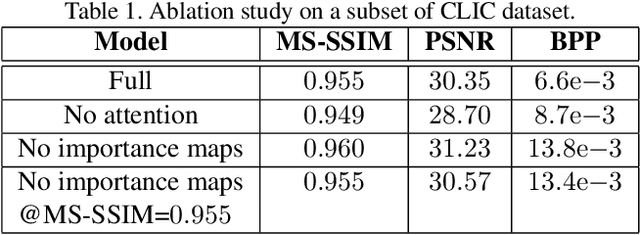 Figure 2 for End-to-End Learning for Video Frame Compression with Self-Attention