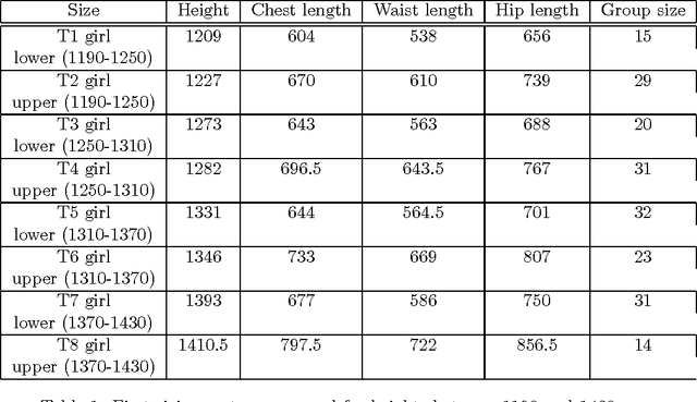 Figure 2 for Unsupervised classification of children's bodies using currents