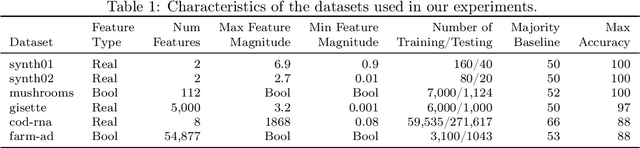 Figure 2 for Learning In Practice: Reasoning About Quantization