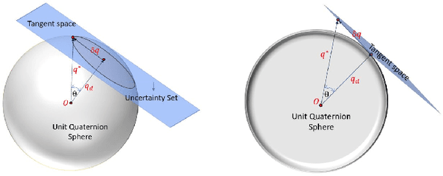 Figure 4 for Computing Robust Inverse Kinematics Under Uncertainty